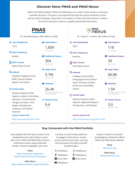 PNAS Nexus Chart
